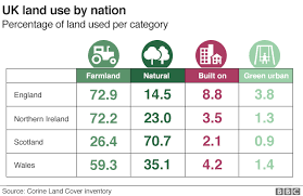 How Much Of Your Area Is Built On Bbc News