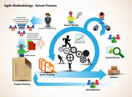 What Is Scrum Methodology Scrum Project Management