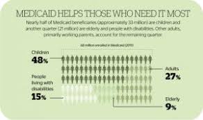 Ohio Medicaid Keeping Low Income Ohioans Healthy Uhcan