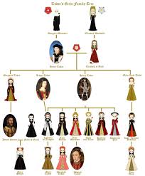 Mary Queen Of Scots Family Tree Tudor History Mary