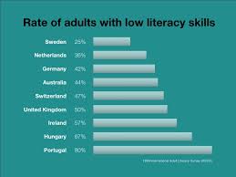 Low literacy rates bar chart