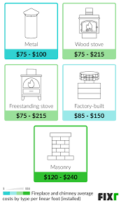 Cost To Install A Fireplace Cost