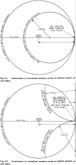 Electronic Applications Of The Smith Chart Rf Cafe