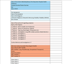 Data Collection Template Chart Review Timeline To