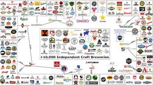 This Massive Chart Shows All The Craft Breweries Owned By
