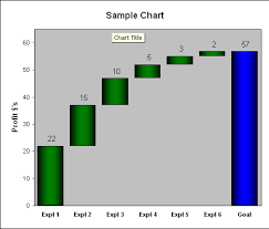 waterfall chart using only calculating