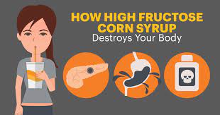 Is High Fructose Corn Syrup Really Bad For You With Images High  gambar png