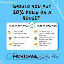The Mortgage Reports gambar png