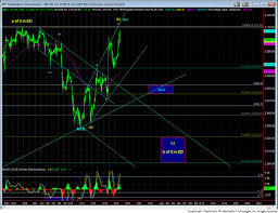 Market Update Charts On Es 60 Min Iwn Daily And Inx