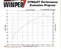 Procharger Dyno Results My350z Com Nissan 350z And 370z