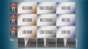 Ball Position Stance Chart Golf Golf Stance Fix You Golf