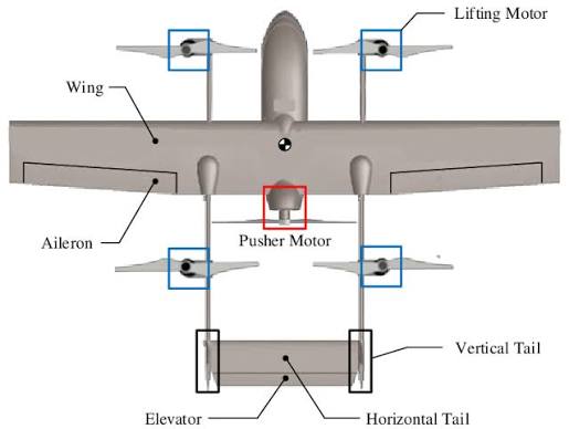 Hybrid VTOL UAV explanation | Download Scientific Diagram