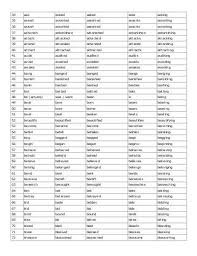 Conjugation Of Verb English Verbs List Tenses English