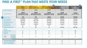 Rm1,199) for free on its platinum plan. New Celcom First Gold Supreme First Platinum Plus Postpaid Plans Malaysianwireless