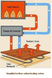 radiant heating economical and