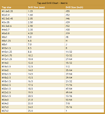 Drill And Tap Chart Metric Gtsparkplugs