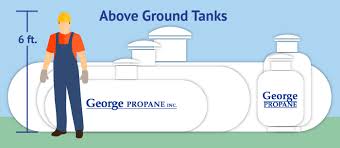 propane tank installation western