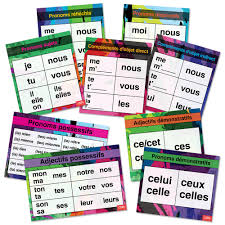 French Pronouns And Adjectives Charts Set Of 9