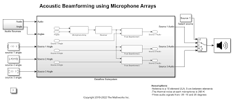 audio beamforming system