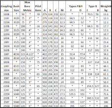 Tyre Couplings In Uae Quality Tyre Couplings Fenner Design