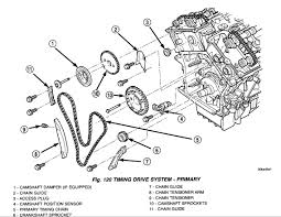 Rockauto ships auto parts and body parts from over 300 manufacturers to customers' doors worldwide, all at warehouse prices. Chrysler Sebring 2 7 Engine Diagram Wiring Diagram System Nice Norm Nice Norm Ediliadesign It