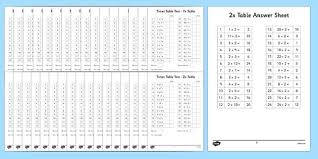 Times Tables Test Pack Mixed Multiplication And Division Ks2