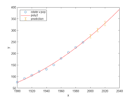 Linear And Nar Regression