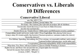 Ten Differences Between Conservatives And Liberals