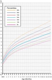 65 Precise Youth Growth Chart Calculator
