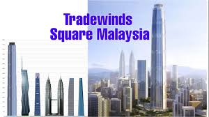 It is planned to be 608 m (1,995 ft) high and have 110 floors. Tradewinds Square Malaysia Gedung Tinggi Yang Masih Proposal Youtube