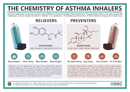 Maybe you would like to learn more about one of these? Copd Inhalers Chart Uk Kronis Q