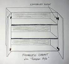 The hinge is designed to cup the face frame, and it's just a matter of position the door, drilling pilot holes, and attaching the hinge to the face frame. Kitchen Cabinet Wikipedia
