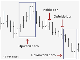 Trading The Forex Trend Using Price Action