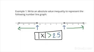 Absolute Value Inequality Given A Graph