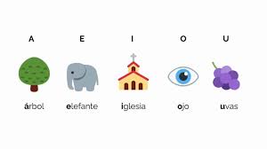 the spanish alphabet spelling and