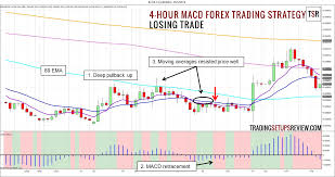 4 Hour Macd Forex Trading Strategy Trading Setups Review