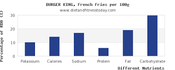 Potassium In Burger King Per 100g Diet And Fitness Today