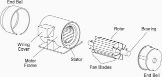parts for a three phase induction motor