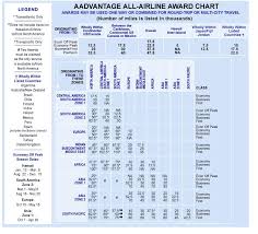 American Airlines Aadvantage Program Aadvantage