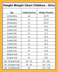 Average Baby Weight Chart Girl Height By Age Pounds 5 6 23 Month Old