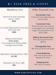 how much does a k1 visa cost