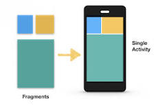 Image result for Fragments in android