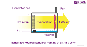 what is evaporation definition