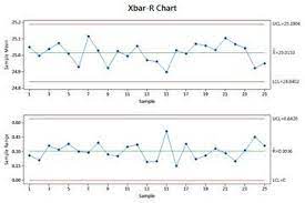 xbar and r chart formula and constants