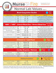 Normal Lab Values Chart Nursing Pdf Best Picture Of Chart