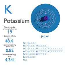 Potassium Electron Affinity