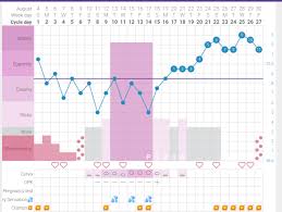 Tempdrop App Vs Oral Temperatures Manual Charts