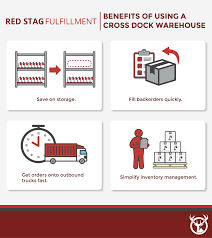 cross docking meaning benefits types