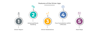 Here's the tech stack you need to develop an app like uber: How Much Does It Cost To Make An App Like Uber