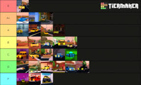 Script for all car companies in this game! Roblox Jailbreak Vehicle Ranking Tier List Community Rank Tiermaker